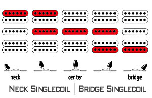 Neck Singlecoil | Bridge Singlecoil