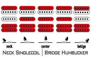 Neck Singlecoil | Bridge Humbucker