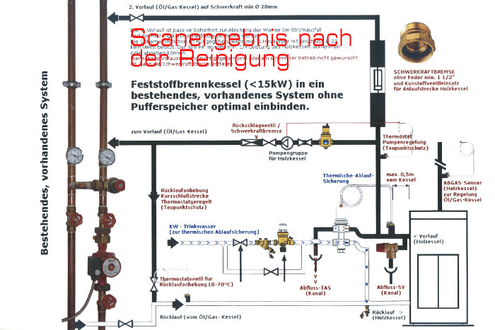 Scanergebnis_nach